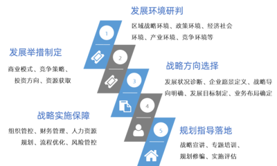 企业十四五战略规划 管理咨询的赋能路径与实践指南