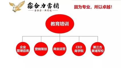 业绩突围利器 以训练队精神破解房地产企业“人盘放”困局